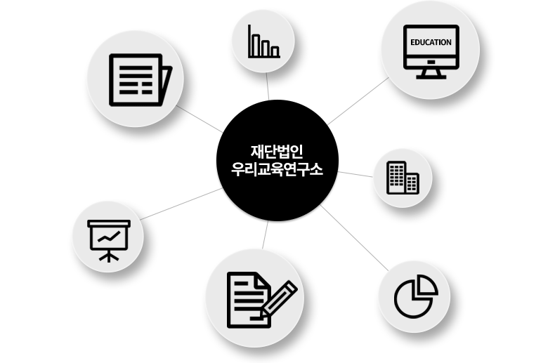 재단법인 우리교육연구소